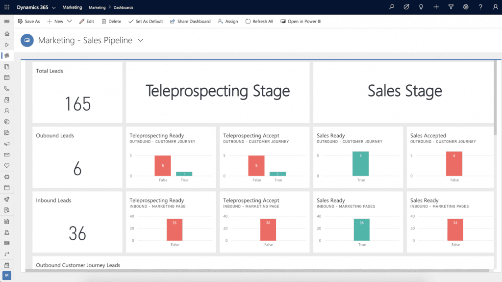 Dynamics 365 small business