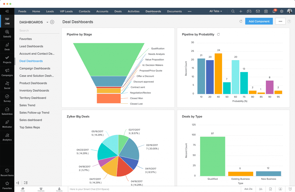 dynamics 365 vs zoho