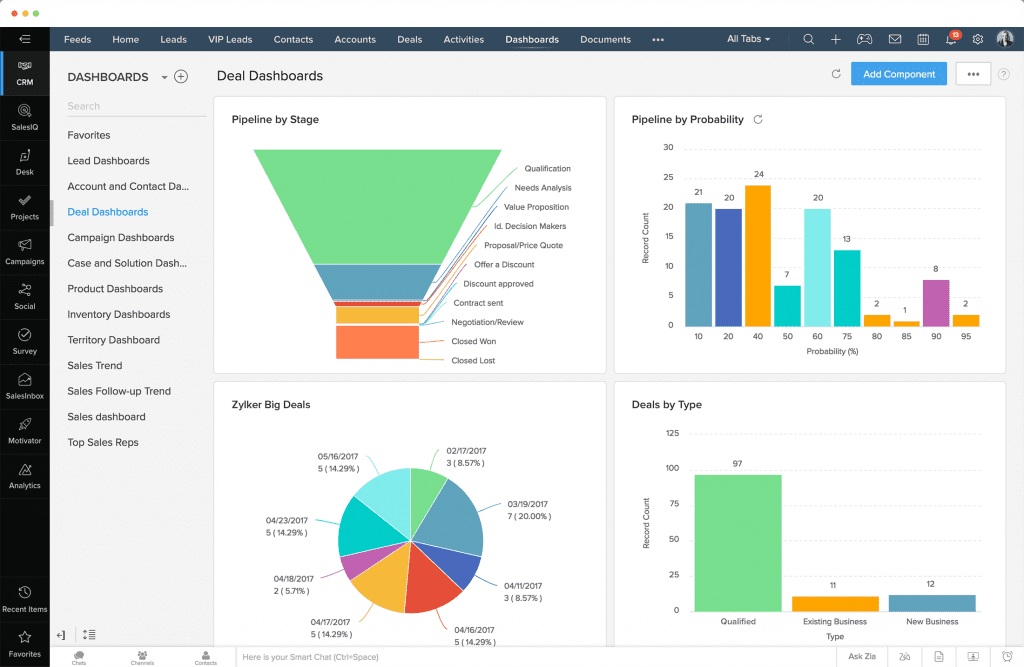  dynamics 365 vs zoho