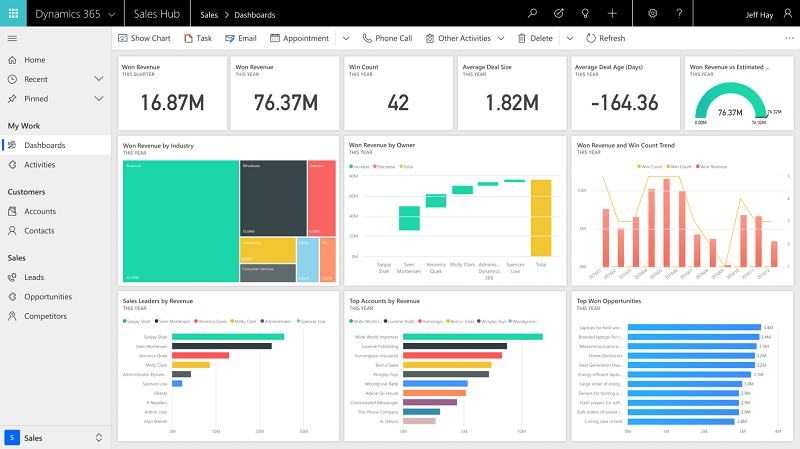 Dynamics 365 vs Salesforce CRM