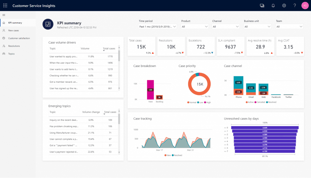 Dynamics 365 Virtual Agent for Customer Service