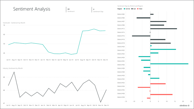 why use power bi