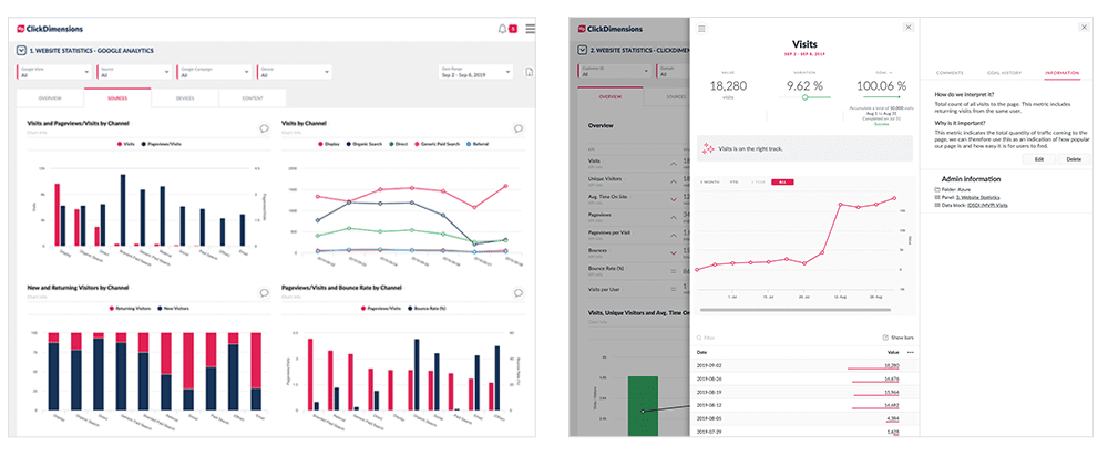 dynamics support for click dimensions