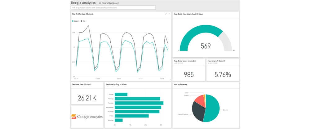 power BI and google analytics