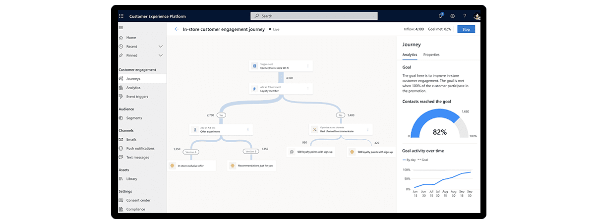 Dynamics 365 Marketing Development