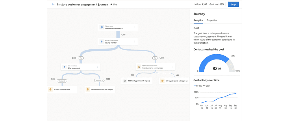 Dynamics 365 marketin