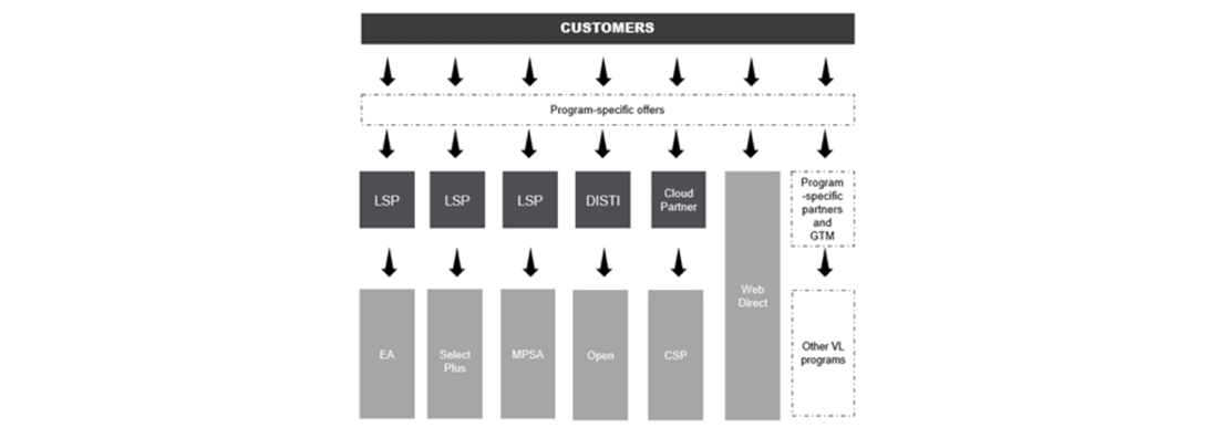 new commerce experience