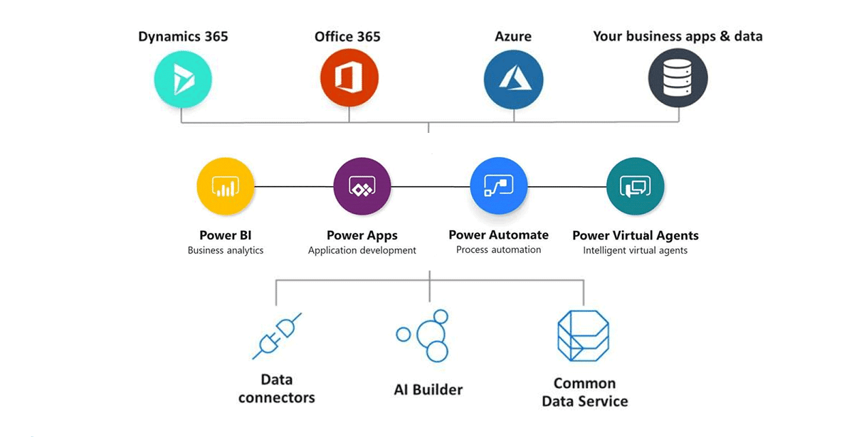 Microsoft partner