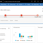 Microsoft Dynamics Development Services