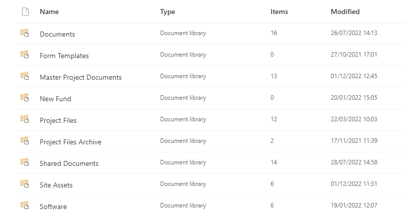 SharePoint document library vs folder