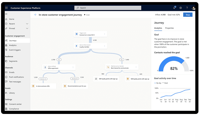 Dynamics 365 for marketing 