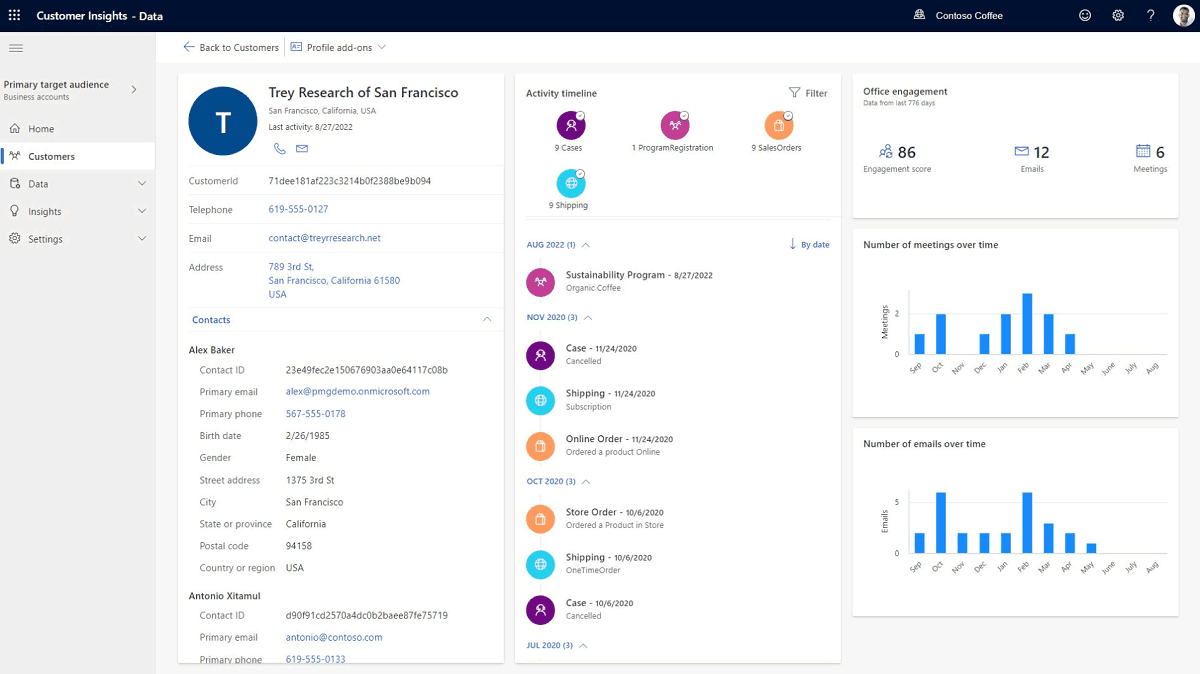 data-driven decision-making