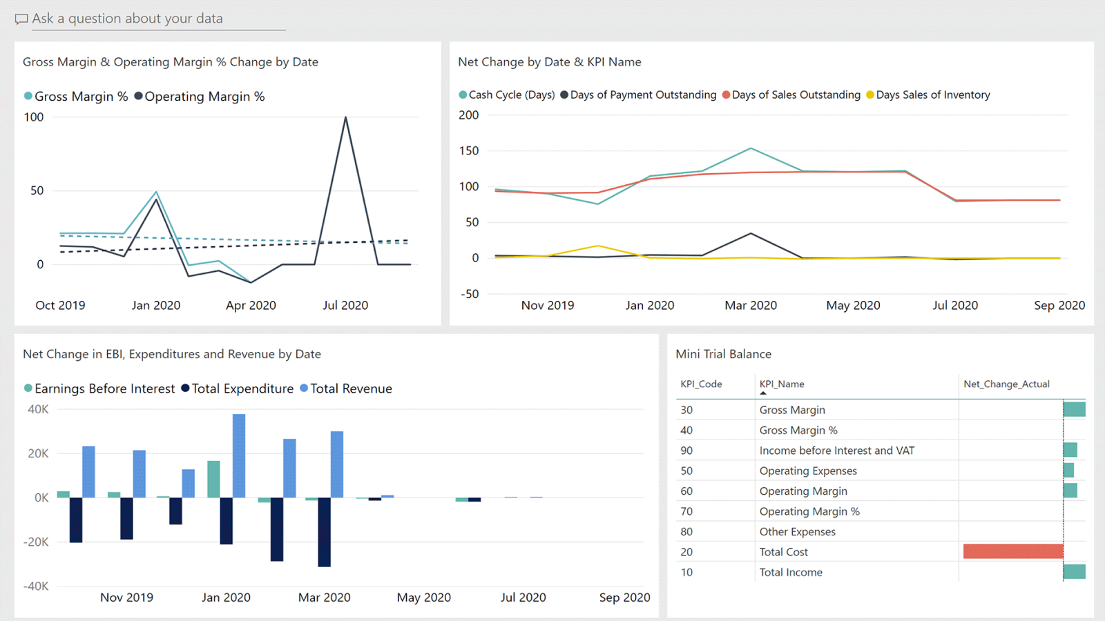 business central finance software