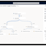 dynamics 365 marketing screen