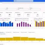 dynamics 365 customer service report on performanc Dynamics 365 customer service reporting for next level performance