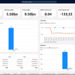 a screen shot from within dynamics 365 f&o cash flow in dynamics 365 finance and operation