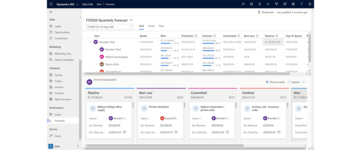 Dynamics 365 support for sales