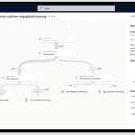 dynamics-makreting discover CRM solutions from Akita