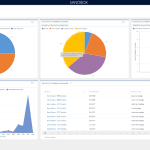 Dynamics 365 fundraising Dynamics 365 screenshot