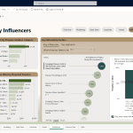 Dynamics 365 sales Dynamics 365 sales