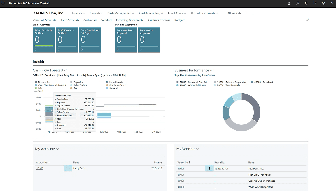 business central finance