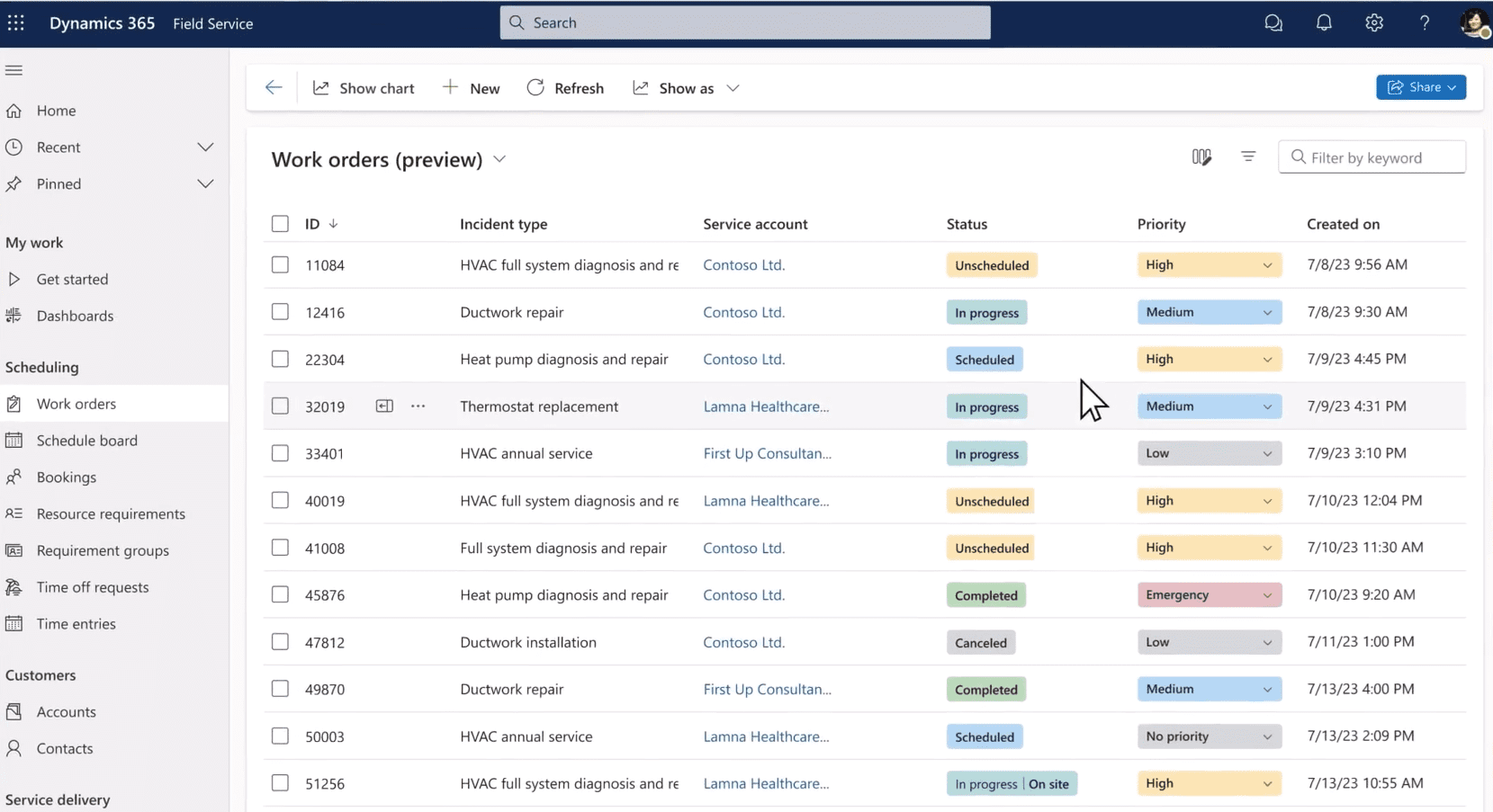 Dynamics 365 field service work order