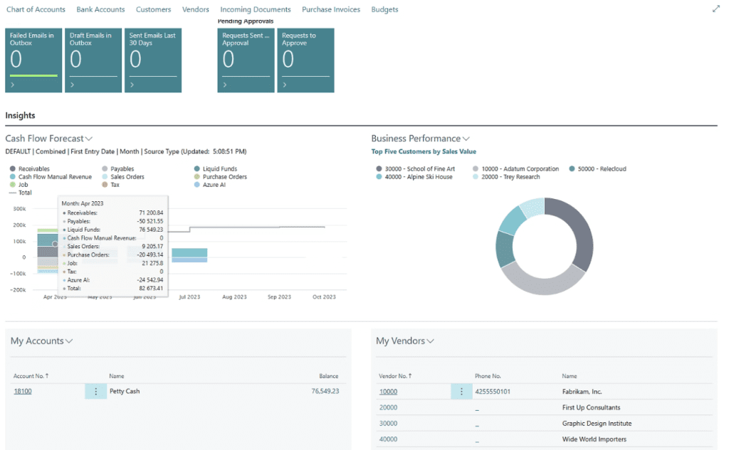 ERP Software For Finance Solutions From Akita