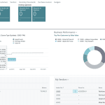 Erp for finance microsoft produces a leading Erp for finance