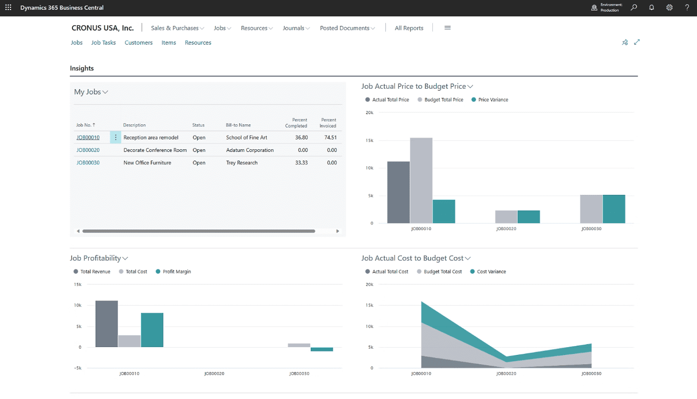 service management in business central