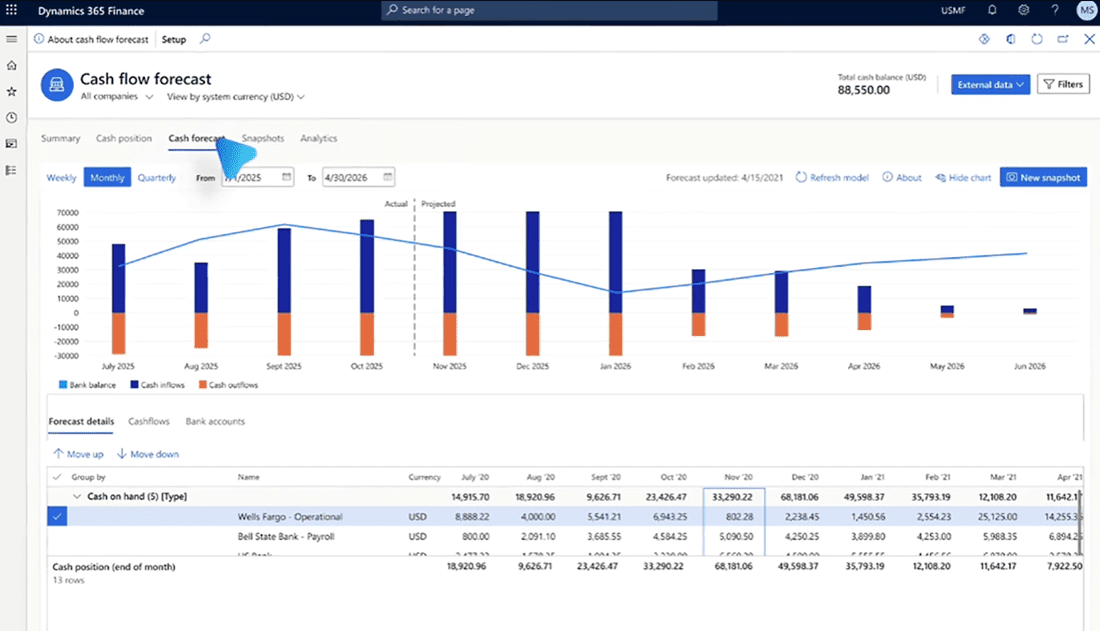 Business Central vs Dynamics 365 Finance and Supply Chain Management